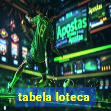 tabela loteca